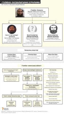 Taliban_Structure kaz info