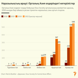 Kazakhstan protests infographics 01